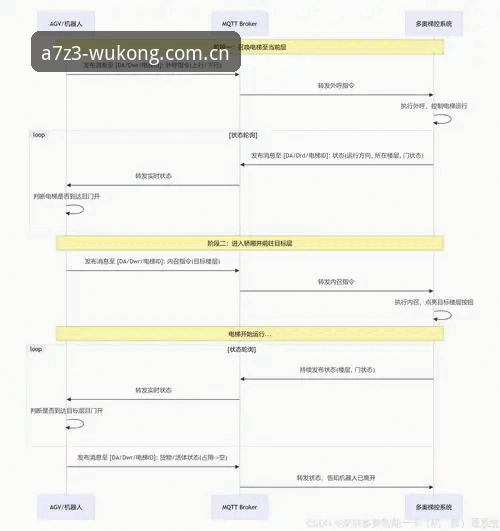 新手注册vs老手升级：悟空平台注册最新版全流程对比指南